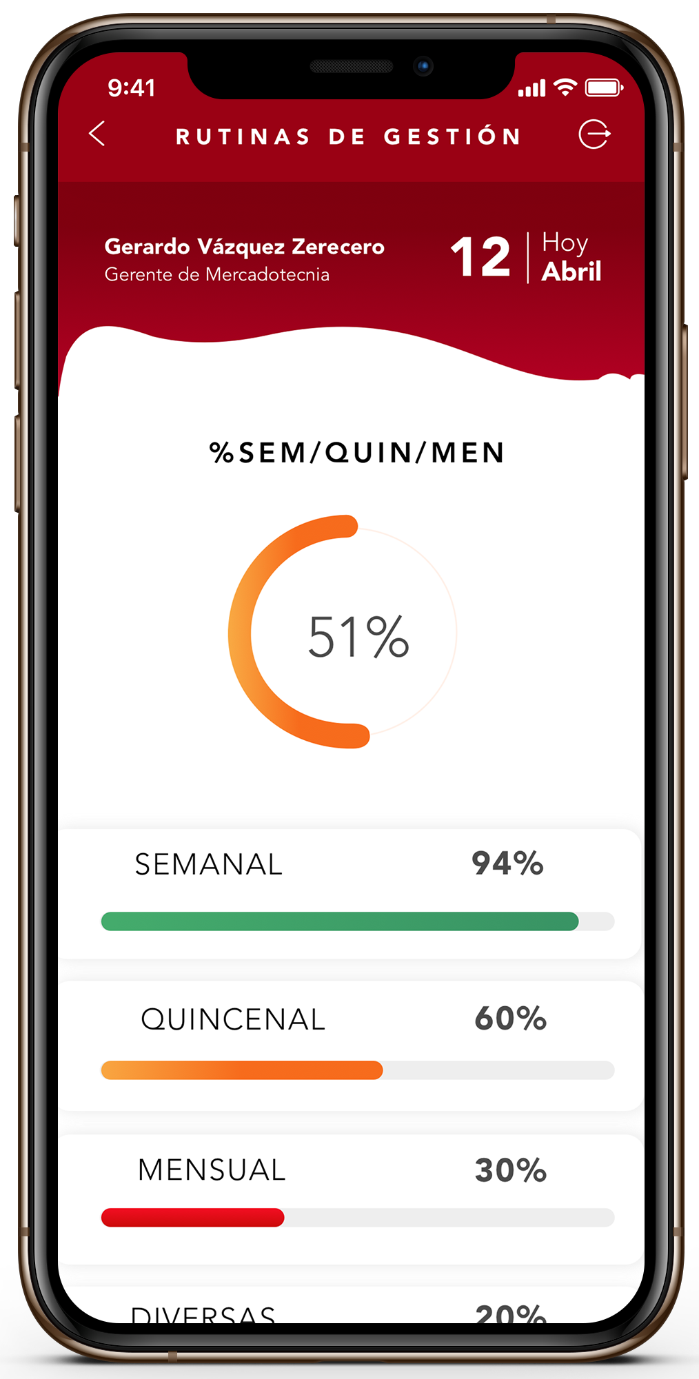 Maquetación rutinas de gestión